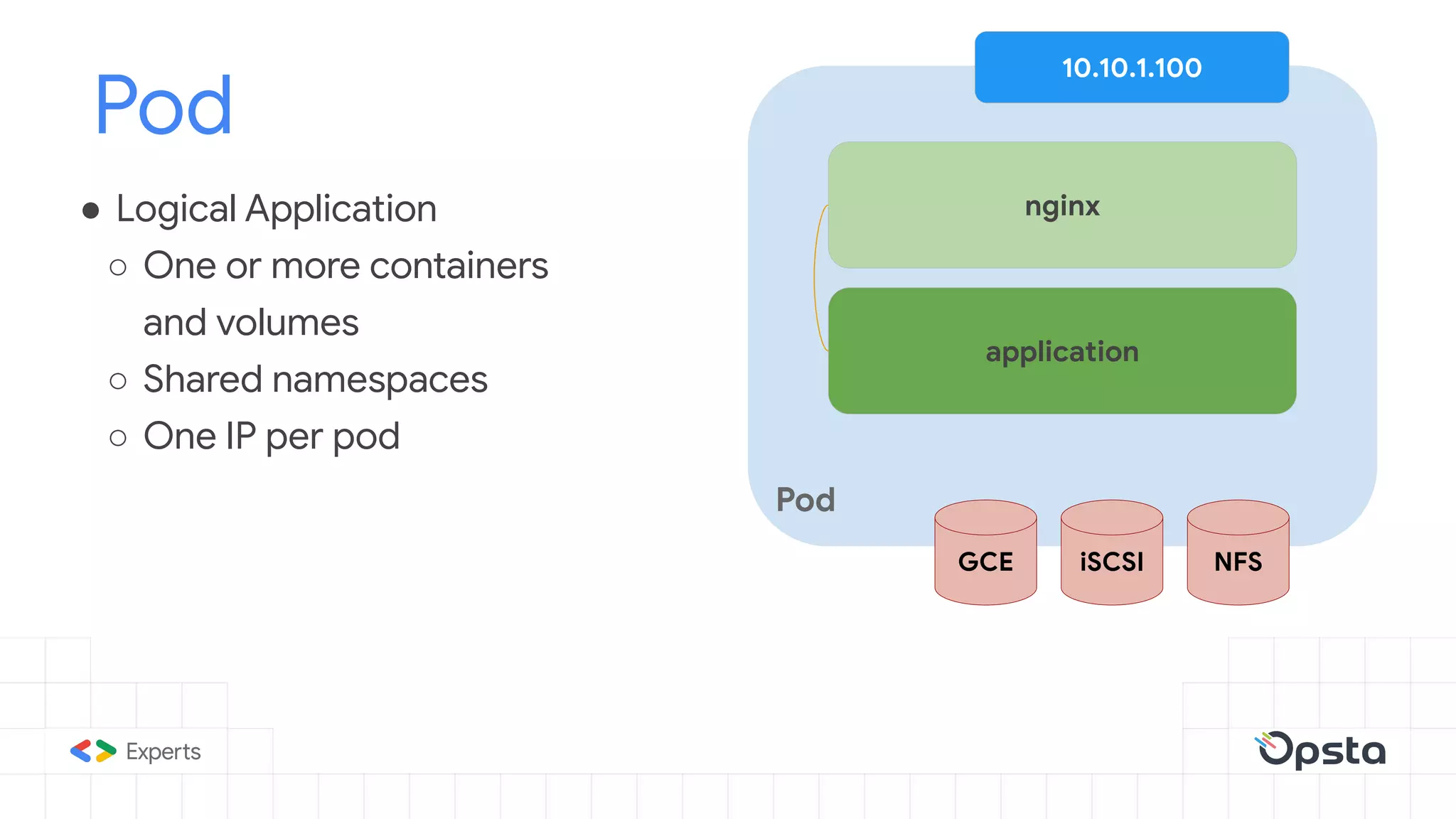Pod
● Logical Application
○ One or more containers
and volumes
○ Shared namespaces
○ One IP per pod
Pod
nginx
application
NFSiSCSIGCE
10.10.1.100
 