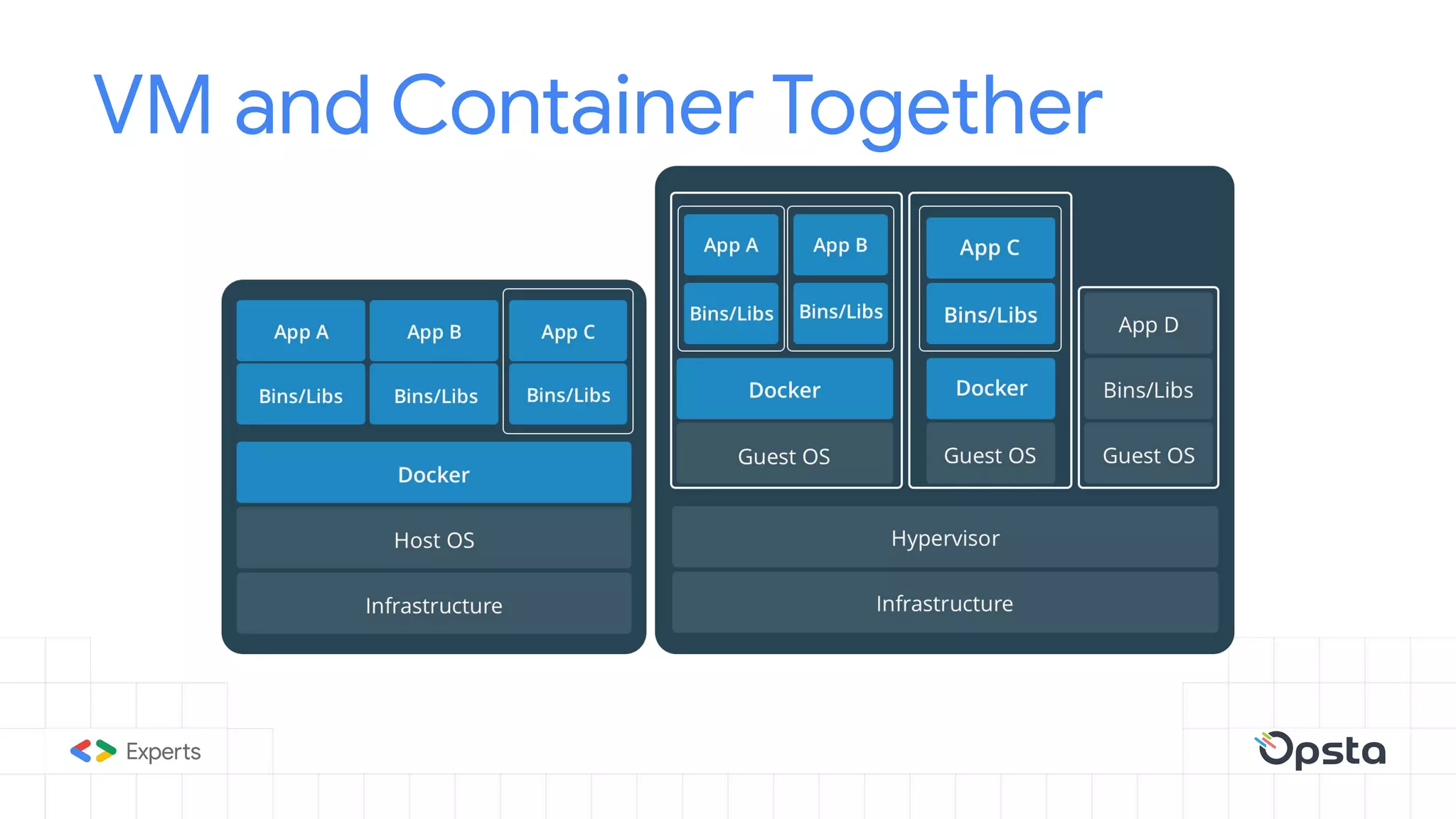 VM and Container Together
 