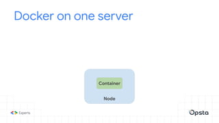 Introduction to Kubernetes with demo | PDF