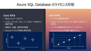 Azure SQL Database のライセンス形態
Core モデル
• 独⽴したスケーラビリティ
• コンピューティング、ストレージ、IOリソースを別々に
選択可能
• 柔軟性、制御、透明性を重視
• Azureハイブリッド特典と併⽤可能
DTU モデル
• シンプルで事前設定済み
• コンピューティング、ストレージ、IOリソースをバンド
ル済み
• シンプルで事前設定されたリソースオプション
• DTUよりCoreの⽅が購⼊推奨となった
22
 