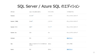 23
SQL Server / Azure SQL のエディション
 