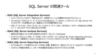 26
SQL Server の関連ツール
• SSIS (SQL Server Integration Services)
• エンタープライズ レベルのデータ統合およびデータ変換ソリューションを構築するためのプラットフォーム
• ファイルのコピーやダウンロード、データ ウェアハウスの読み込み、データのクリーニングとマイニング、SQL Server のオ
ブジェクトやデータの管理などにより、複雑なビジネスの問題を解決できる
• XML データ ファイル、フラット ファイル、リレーショナル データ ソースなど、さまざまなソースのデータを抽出および変換
して、1 つ以上のターゲットに読み込むことが可能
• SSAS (SQL Server Analysis Services)
• 意思決定⽀援とビジネス分析に使⽤される分析データエンジン (Vertipaq)
• ビジネスインテリジェンス (BI)、データ分析、レポートアプリケーション (Power BI、Excel、Reporting Services、
その他のデータ視覚化ツールなど) のためのエンタープライズレベルのセマンティックデータモデル機能を提供
• SSRS (SQL Server Reporting Services)
• モバイルおよびページ分割されたレポートの作成、配置、管理を⾏う⼀連のオンプレミス ツールおよびサービスを提供
• プログラミング機能を使⽤して、レポート作成機能を拡張およびカスタマイズすることも可能
 