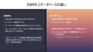 DBMS とデータベースの違い
DBMS
• Database Management System
• データベース管理システム
• データベースの機能を提供するソフトウェアのこと
• リレーショナルデータベースのことに限定する場合は、
頭にRをつけてRDBMS
• つまり、データベースの機能や構造を表す抽象的
な概念を実現するために作られた具体的なソフト
ウェア（具体的実装）
データベース
• 機能や構造を表す抽象的な概念
• データベース ＞ DBMS
• 抽象的な概念とは別にもう⼀つの意味もある
• SQL Serverの場合、階層構造の中にデータ
ベースの層がある
• インスタンス - データベース - スキーマ
9
 