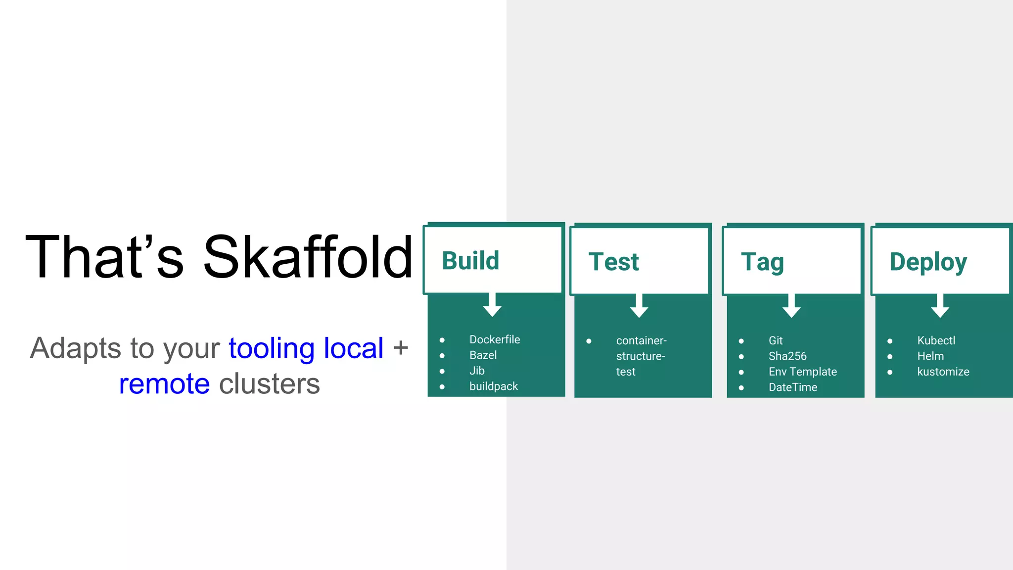 Build
● Dockerfile
● Bazel
● Jib
● buildpack
That’s Skaffold
Adapts to your tooling local +
remote clusters
Test
● container-
structure-
test
Tag
● Git
● Sha256
● Env Template
● DateTime
Deploy
● Kubectl
● Helm
● kustomize
 