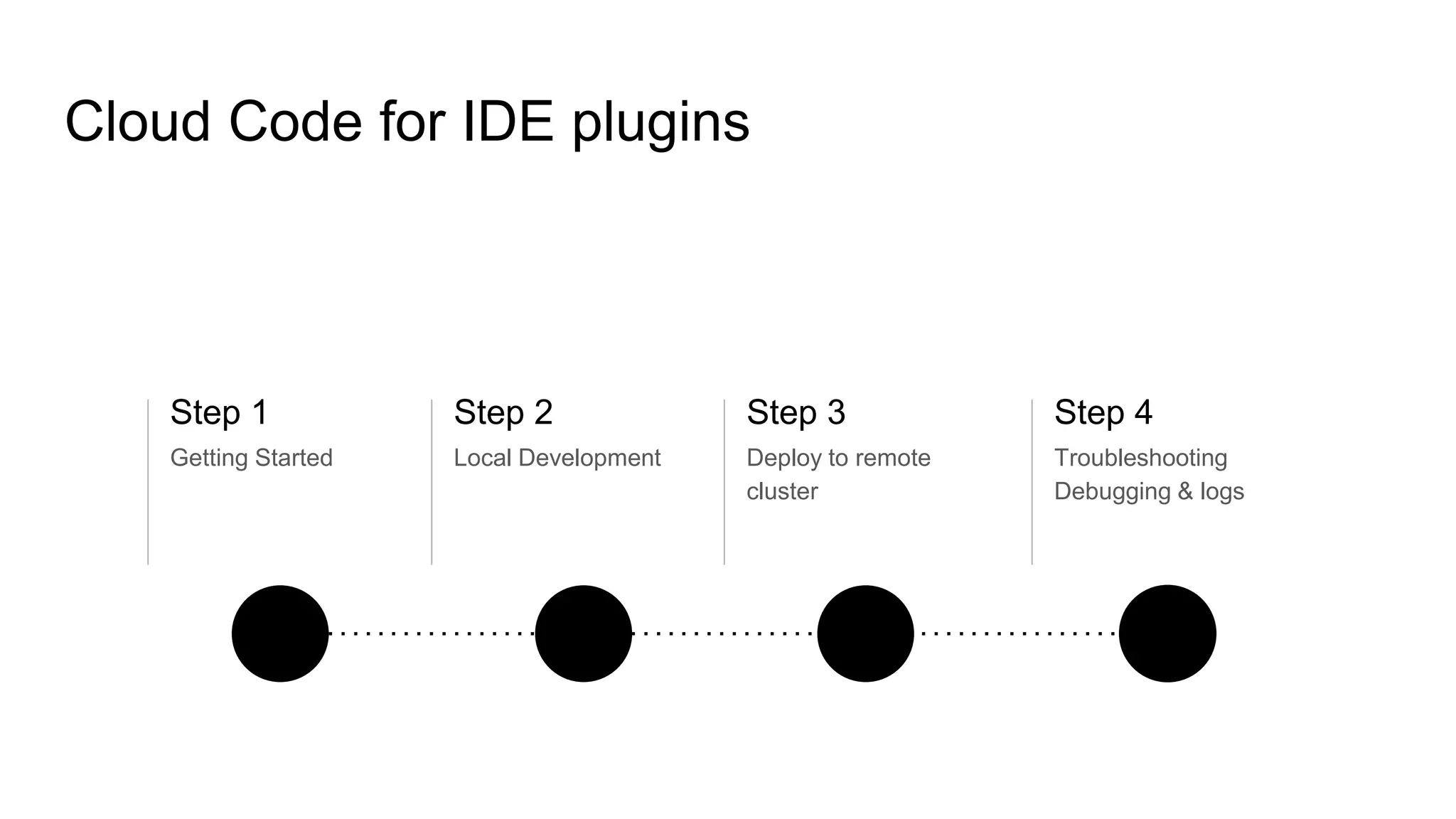 Cloud Code for IDE plugins
Step 1
Getting Started
Step 2
Local Development
Step 3
Deploy to remote
cluster
Step 4
Troubleshooting
Debugging & logs
 
