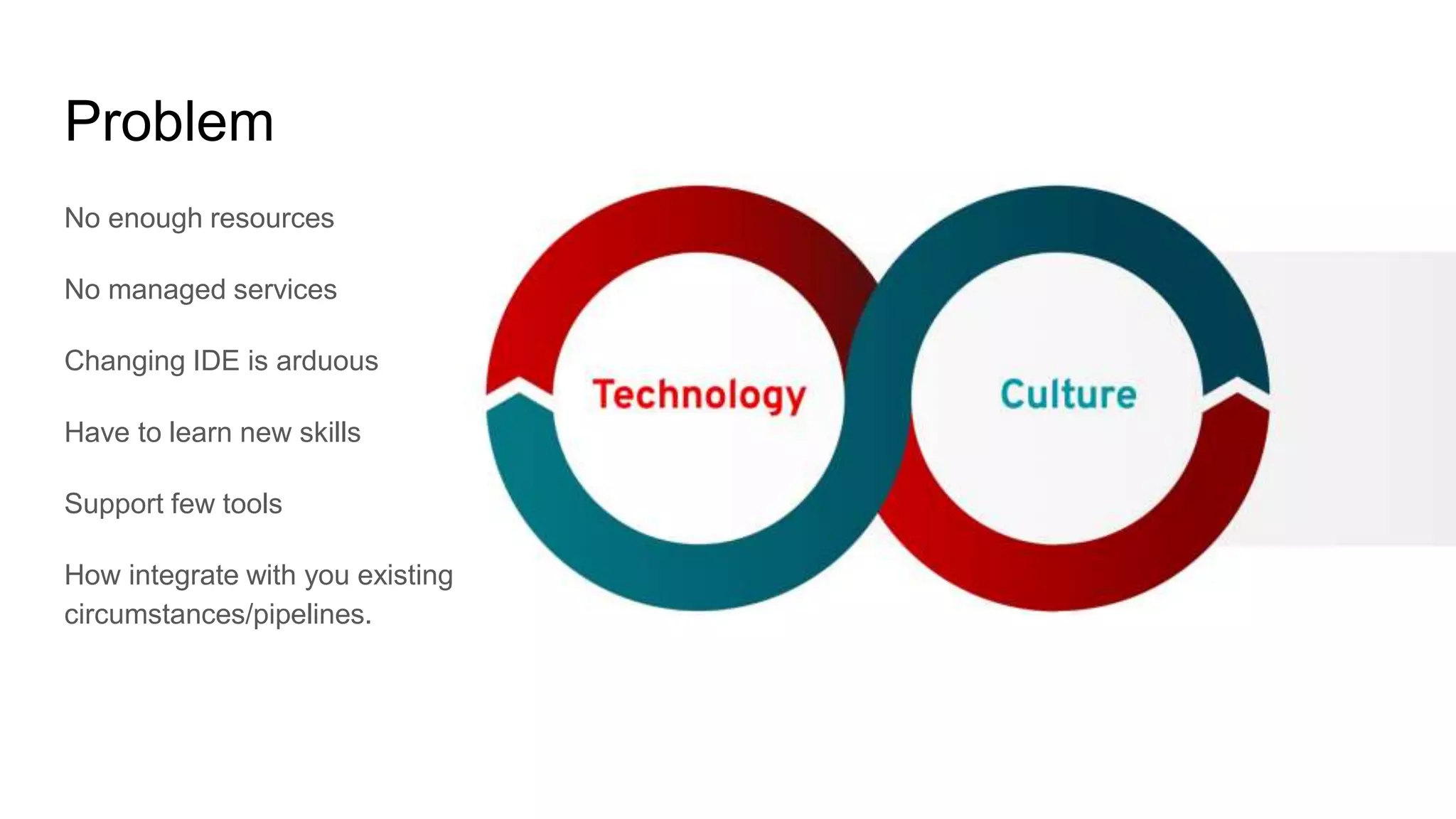 Problem
No enough resources
No managed services
Changing IDE is arduous
Have to learn new skills
Support few tools
How integrate with you existing
circumstances/pipelines.
 