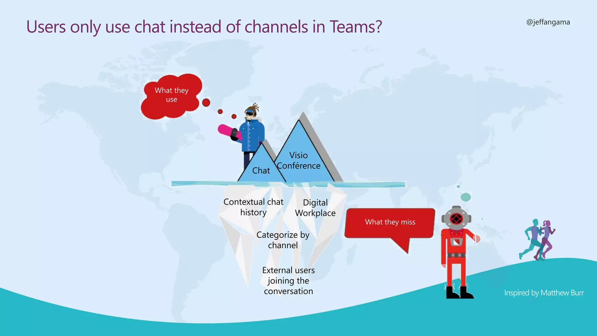 @jeffangama
Users only use chat instead of channels in Teams?
What they
use
What they miss
Visio
Conférence
Chat
Contextual chat
history
Categorize by
channel
Digital
Workplace
External users
joining the
conversation
 