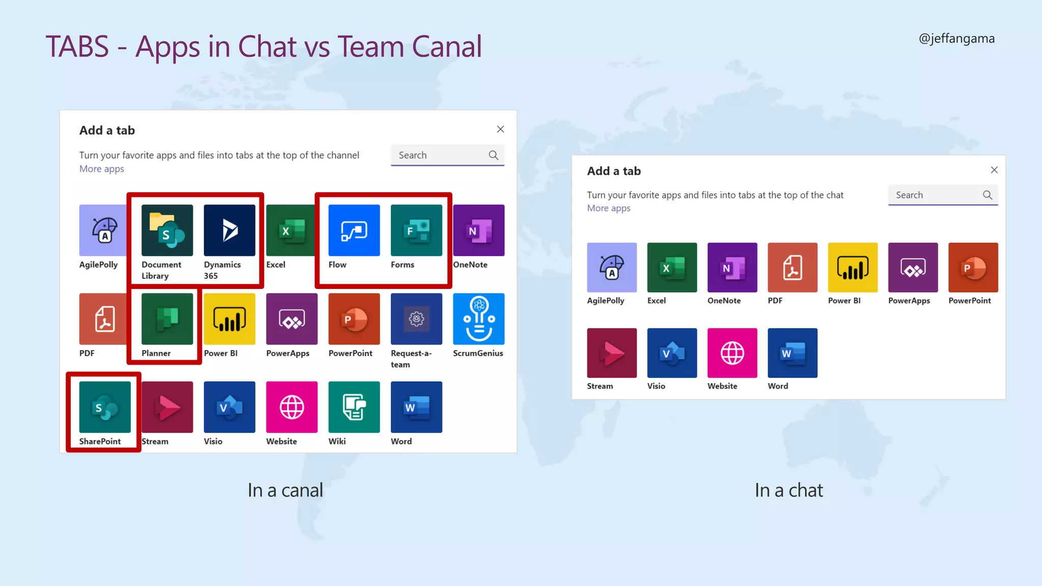 @jeffangama
In a chatIn a canal
TABS - Apps in Chat vs Team Canal
 
