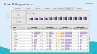 @jeffangama
Power BI Usage Analytics
 