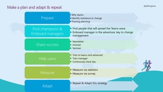 @jeffangama
Make a plan and adapt & repeat
▪ Why teams
▪ Identify resistance to change
▪ Training planning
Prepare
▪ Find people that will spread the Teams wave
▪ Emboard manager in the adventure, key to change
management
Find champions &
Emboard managers
▪ Newsletter
▪ Intranet
▪ Yammer
Share success
▪ Train to basics and advanced
▪ Train manager
▪ Continously share tips
Help users
▪ Measure via statistics
▪ Measure via surveyMeasure
▪ Repeat & Adapt this strategy
Adapt
 
