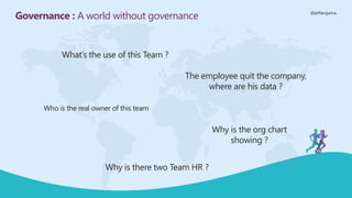 @jeffangama
Governance : A world without governance
Who is the real owner of this team
Why is there two Team HR ?
The employee quit the company,
where are his data ?
Why is the org chart
showing ?
What’s the use of this Team ?
 