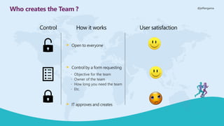 @jeffangama
Who creates the Team ?
▪ Open to everyone
▪ Control by a form requesting
 Objective for the team
 Owner of the team
 How long you need the team
 Etc.
▪ IT approves and creates
Control How it works User satisfaction
 