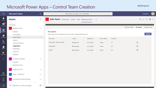 @jeffangama
Microsoft Power Apps – Control Team Creation
 