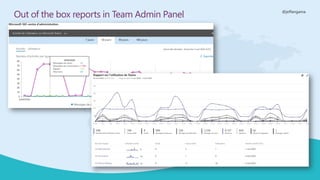 @jeffangama
Out of the box reports in Team Admin Panel
 