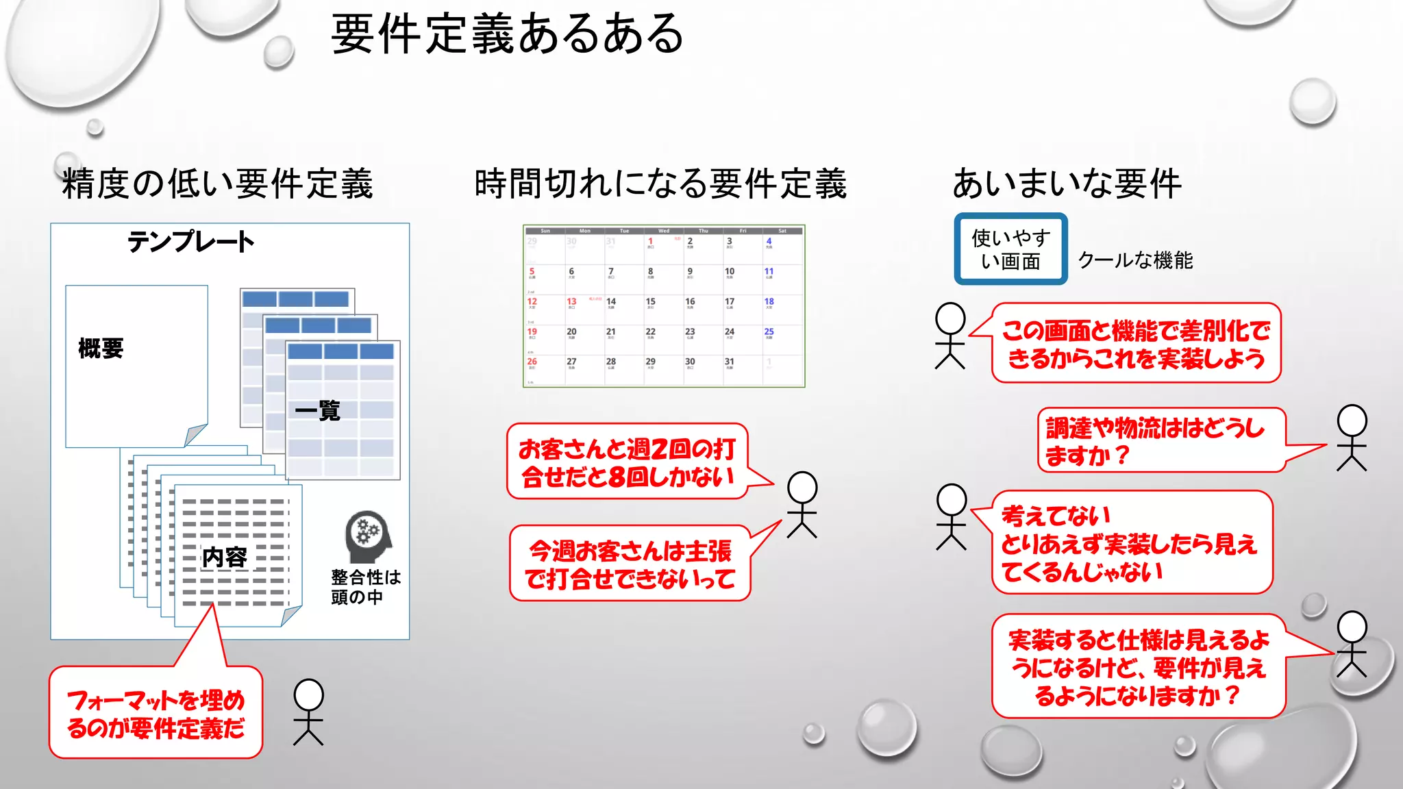 要件定義あるある
一覧
テンプレート
内容
概要
フォーマットを埋め
るのが要件定義だ
使いやす
い画面
この画面と機能で差別化で
きるからこれを実装しよう
調達や物流ははどうし
ますか？
考えてない
とりあえず実装したら見え
てくるんじゃない
精度の低い要件定義 あいまいな要件
実装すると仕様は見えるよ
うになるけど、要件が見え
るようになりますか？
時間切れになる要件定義
お客さんと週２回の打
合せだと８回しかない
クールな機能
今週お客さんは主張
で打合せできないって整合性は
頭の中
 