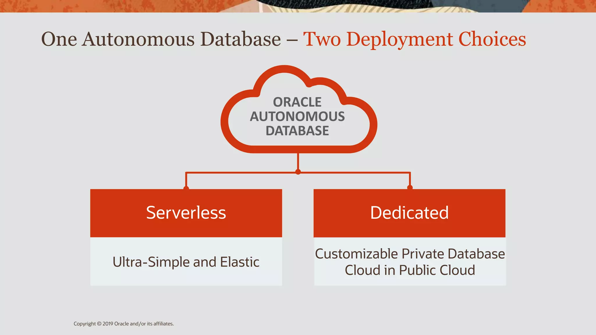 One Autonomous Database – Two Deployment Choices
ORACLE
AUTONOMOUS
DATABASE
DedicatedServerless
Ultra-Simple and Elastic
Customizable Private Database
Cloud in Public Cloud
Copyright © 2019 Oracle and/or its affiliates.
 