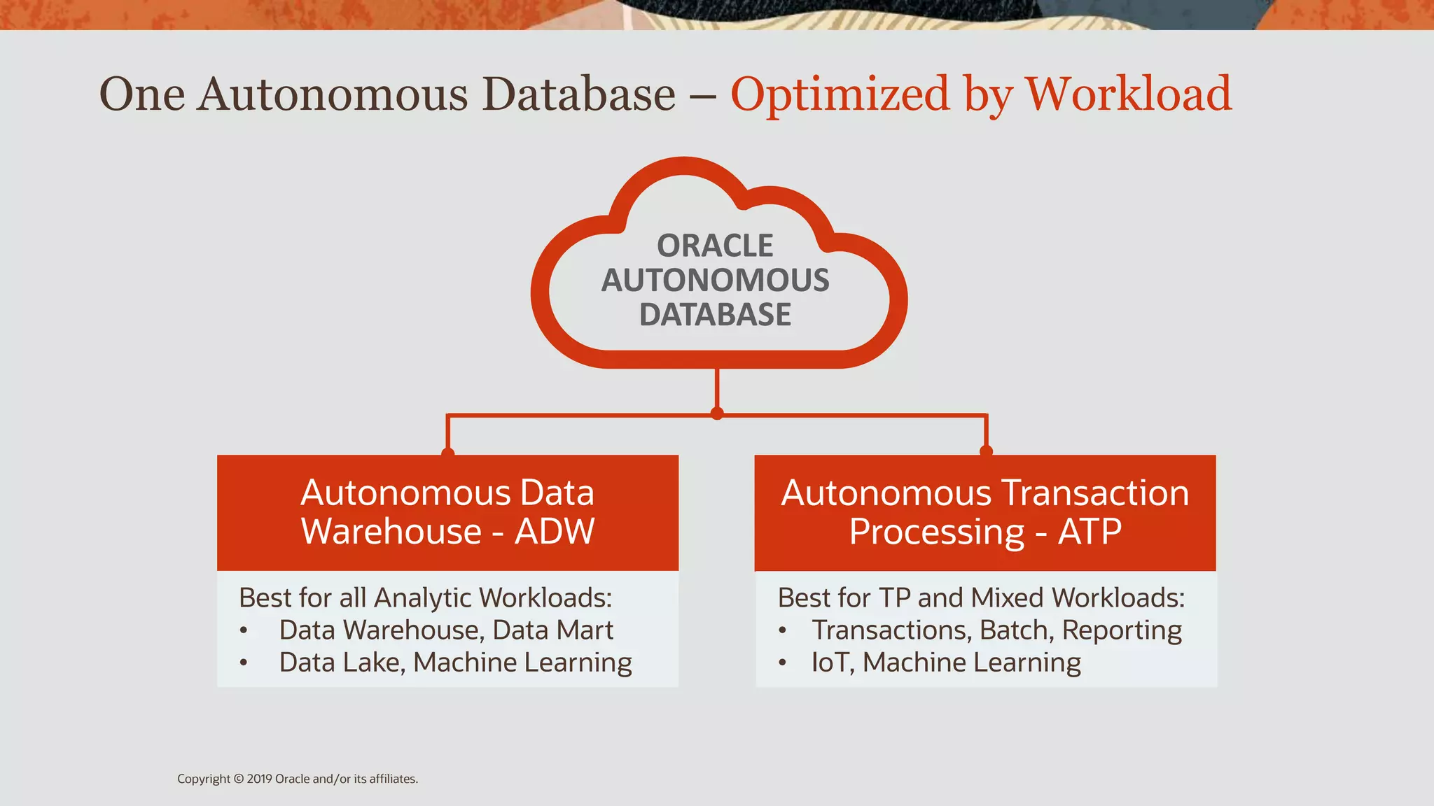 One Autonomous Database – Optimized by Workload
ORACLE
AUTONOMOUS
DATABASE
Autonomous Transaction
Processing - ATP
Autonomous Data
Warehouse - ADW
Best for all Analytic Workloads:
• Data Warehouse, Data Mart
• Data Lake, Machine Learning
Best for TP and Mixed Workloads:
• Transactions, Batch, Reporting
• IoT, Machine Learning
Copyright © 2019 Oracle and/or its affiliates.
 