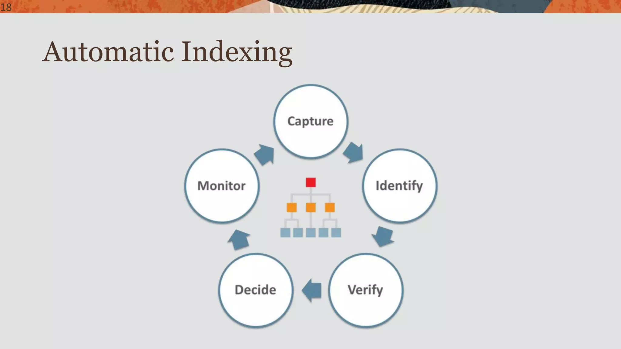 18
Automatic Indexing
 