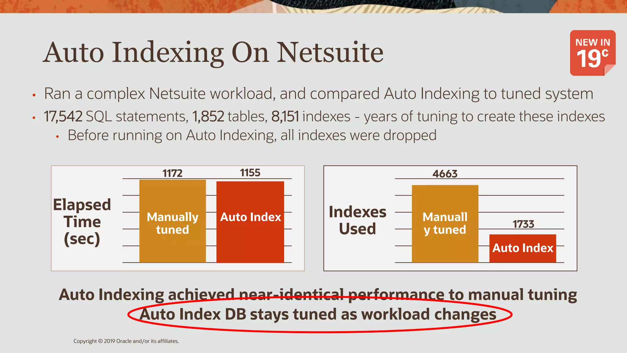 Auto Indexing On Netsuite
• Ran a complex Netsuite workload, and compared Auto Indexing to tuned system
• 17,542 SQL statements, 1,852 tables, 8,151 indexes - years of tuning to create these indexes
• Before running on Auto Indexing, all indexes were dropped
Auto Indexing achieved near-identical performance to manual tuning
Auto Index DB stays tuned as workload changes
Elapsed
Time
(sec)
Manually
tuned
Auto Index
11551172
Indexes
Used
Manuall
y tuned
Auto Index
1733
4663
Copyright © 2019 Oracle and/or its affiliates.
 