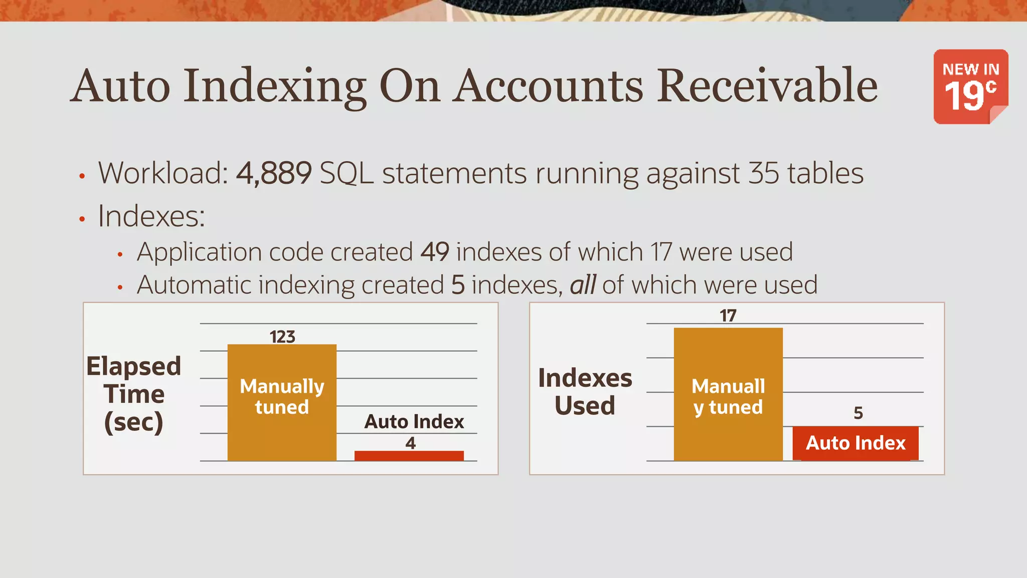 Auto Indexing On Accounts Receivable
• Workload: 4,889 SQL statements running against 35 tables
• Indexes:
• Application code created 49 indexes of which 17 were used
• Automatic indexing created 5 indexes, all of which were used
Elapsed
Time
(sec)
Manually
tuned
Auto Index
4
123
Indexes
Used
Manuall
y tuned 5
17
Auto Index
 