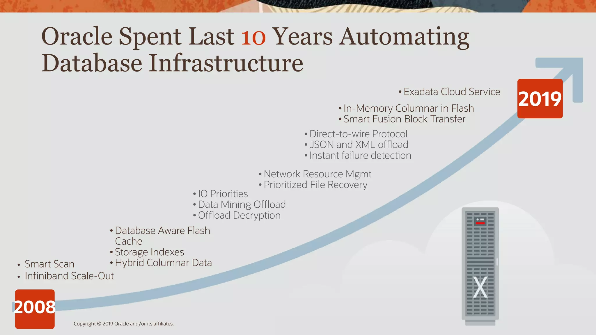 Oracle Spent Last 10 Years Automating
Database Infrastructure
Copyright © 2019 Oracle and/or its affiliates.
• Smart Scan
• Infiniband Scale-Out
• Database Aware Flash
Cache
• Storage Indexes
• Hybrid Columnar Data
• IO Priorities
• Data Mining Offload
• Offload Decryption
• Direct-to-wire Protocol
• JSON and XML offload
• Instant failure detection
• Network Resource Mgmt
• Prioritized File Recovery
• In-Memory Columnar in Flash
• Smart Fusion Block Transfer
• Exadata Cloud Service
2008
2019
 