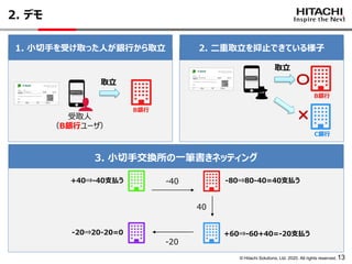 © Hitachi Solutions, Ltd. 2020. All rights reserved. 13
2. デモ
1. 小切手を受け取った人が銀行から取立 2. 二重取立を抑止できている様子
3. 小切手交換所の一筆書きネッティング
DEPOSIT
受取人
（B銀行ユーザ）
取立
B銀行
DEPOSIT
取立
×
〇
-20
40
-40+40⇒-40支払う -80⇒80-40=40支払う
+60⇒-60+40=-20支払う-20⇒20-20=0
B銀行
C銀行
 