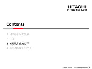 © Hitachi Solutions, Ltd. 2020. All rights reserved.
1. 小切手PoC概要
2. デモ
14
Contents
3. 処理方式の勘所
4. 開発体験インタビュー
 