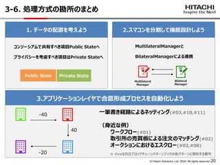 © Hitachi Solutions, Ltd. 2020. All rights reserved. 20
3-6. 処理方式の勘所のまとめ
1. データの配置を考えよう 2.スマコンを分割して機能設計しよう
3.アプリケーションレイヤで合意形成プロセスを自動化しよう
-20
40
-40
コンソーシアムで共有すべき項目Public Stateへ
プライバシーを考慮すべき項目はPrivate Stateへ
MultilateralManagerと
BilateralManagerによる連携
一筆書き経路によるネッティング(#03,#10,#11)
（身近な例）
ワークフロー(#01)
取引所の売買板による注文のマッチング(#02)
オークションにおけるエスクロー(#02,#08)
Private StatePublic State
Bilateral
Manager
SCSC
Multilateral
Manager
※ #xxは日立ブロックチェーンパターンブックの各パターンに類似する番号
 