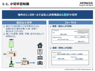 © Hitachi Solutions, Ltd. 2020. All rights reserved. 4
1-1. 小切手豆知識
海外のシンガポールでは法人決済残高の6割が小切手
フォーマット
❏ 表面（振出人が記載）
❏ 裏面（受取人が記載）
D D M M Y Y
Date
Pay
Singapore Dollars
s＄
受取人の名前
1,000.00
One Thousand Only
振出人のサイン
70 2 00 9
XXX Bank
Account number
Name Contact No.
受取人の口座番号（銀行コード＋支店コード＋口座番号）
受取人の名前 受取人の連絡先
身近な小切手
❏ 銀行で口座を開くと小切手帳がもらえる。
金額と自らの署名を書いた後、他者へ
振り出すことができる。
❏ 個人でも家賃、保険、学費、給与の支払いで
利用される。
$
CHEQUE
A銀行
振出人
発行
$
CHEQUE
Pay To Bob
振出
 