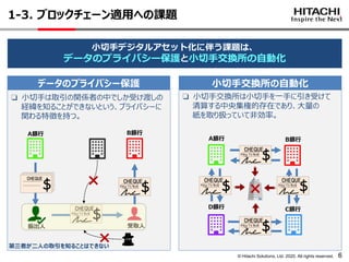 © Hitachi Solutions, Ltd. 2020. All rights reserved. 6
1-3. ブロックチェーン適用への課題
小切手デジタルアセット化に伴う課題は、
データのプライバシー保護と小切手交換所の自動化
データのプライバシー保護 小切手交換所の自動化
❏ 小切手は取引の関係者の中でしか受け渡しの
経緯を知ることができないという、プライバシーに
関わる特徴を持つ。
$
CHEQUE
A銀行
$
CHEQUE
Pay To Bob
B銀行
$
CHEQUE
Pay To Bob
第三者が二人の取引を知ることはできない
振出人 受取人
×
❏ 小切手交換所は小切手を一手に引き受けて
清算する中央集権的存在であり、大量の
紙を取り扱っていて非効率。
A銀行 B銀行
D銀行 C銀行
$
CHEQUE
Pay To Bob
$
CHEQUE
Pay To Bob
$
CHEQUE
Pay To Bob
$
CHEQUE
Pay To Bob
×
×
 