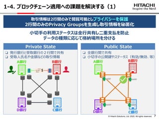 © Hitachi Solutions, Ltd. 2020. All rights reserved. 7
1-4. ブロックチェーン適用への課題を解決する（1）
取引情報は2行間のみで閲覧可能としプライバシーを保護
2行間のみのPrivacy Groupsを生成し取引情報を秘匿化
Private State
❏ 発行銀行と受取銀行の２行間で共有
❏ 受取人氏名や金額などの取引情報
小切手の利用ステータスは全行共有し二重支払を防止
データの種類に応じて格納場所を分ける
D銀行 C銀行
A銀行 B銀行
Public State
❏ 全銀行間で共有
❏ 小切手の公開鍵やステータス（有効/無効、等）
C銀行
A銀行 B銀行
D銀行
 