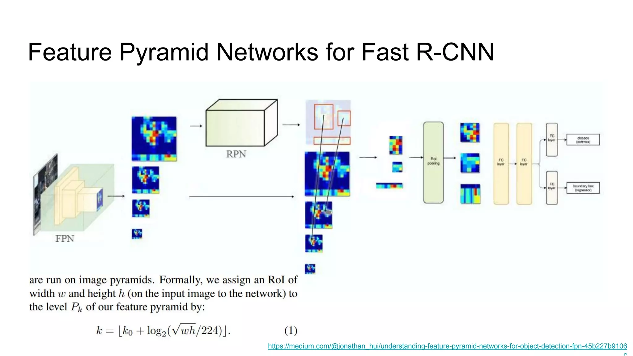 Feature Pyramid Networks for Fast R-CNN
https://medium.com/@jonathan_hui/understanding-feature-pyramid-networks-for-object-detection-fpn-45b227b9106
 