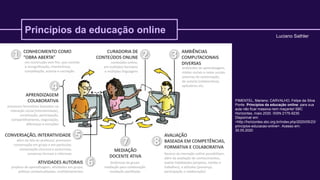 Educação Pós-Pandemia: Transformação Digital nas Instituições Educacionais