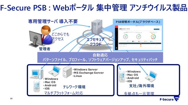 0727 F Secure Night Webinar 1 Remote Work 0727 F Secure Night Webinar 1 Remote Work