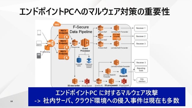 2020 0727 F Secure Night Webinar 1 Remote Work