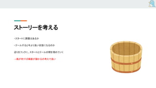 ストーリーを考える
・スタートに課題はあるか
・ゴールすると今より良い状態になるのか
辺りをフックに、スタートとゴールの間を埋めていく
→風が吹けば桶屋が儲かるの考えで良い
 