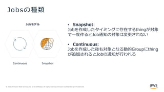 © 2020, Amazon Web Services, Inc. or its Affiliates. All rights reserved. Amazon Confidential and Trademark.
Jobsの種類
Continuous Snapshot
Jobモデル • Snapshot:
Jobを作成したタイミングに存在するthingが対象
で⼀度作るとJob通知の対象は変更されない
• Continuous:
Jobを作成した後も対象となる動的Groupにthing
が追加されるとJobの通知が⾏われる
 