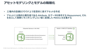 © 2020, Amazon Web Services, Inc. or its Affiliates. All rights reserved. Amazon Confidential and Trademark.
22
アセットモデリングとモデルの階層化
• 工場内の設備をクラウド上で仮想的に表すアセットを作成
• アセットには静的な属性値である Attribute, 生データを保存する Measurement, それ
を加工して実際にモニタリングしたい値に変換した Metrics を定義する
 