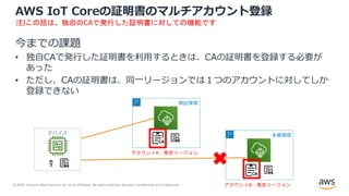 © 2020, Amazon Web Services, Inc. or its Affiliates. All rights reserved. Amazon Confidential and Trademark.
AWS IoT Coreの証明書のマルチアカウント登録
今までの課題
• 独⾃CAで発⾏した証明書を利⽤するときは、CAの証明書を登録する必要が
あった
• ただし、CAの証明書は、同⼀リージョンでは１つのアカウントに対してしか
登録できない
注)この話は、独自のCAで発行した証明書に対しての機能です
デバイス
検証環境
アカウントA：東京リージョン
本番環境
アカウントB：東京リージョン
 
