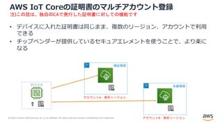 © 2020, Amazon Web Services, Inc. or its Affiliates. All rights reserved. Amazon Confidential and Trademark.
AWS IoT Coreの証明書のマルチアカウント登録
• デバイスに⼊れた証明書は同じまま、複数のリージョン、アカウントで利⽤
できる
• チップベンダーが提供しているセキュアエレメントを使うことで、より楽に
なる
注)この話は、独自のCAで発行した証明書に対しての機能です
デバイス
検証環境
アカウントA：東京リージョン
本番環境
アカウントB：東京リージョン
 