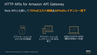 © 2020, Amazon Web Services, Inc. or its Affiliates. All rights reserved.
Rest APIと比較して70%のコスト削減と60%のレイテンシー低下
以前よりHTTP API...