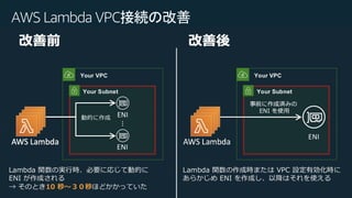 © 2020, Amazon Web Services, Inc. or its Affiliates. All rights reserved.
AWS Lambda VPC接続の改善
 