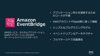 © 2020, Amazon Web Services, Inc. or its Affiliates. All rights reserved.
Amazon
EventBridge
AWSサービス、カスタムアプリケーション、
SaaSアプリ...