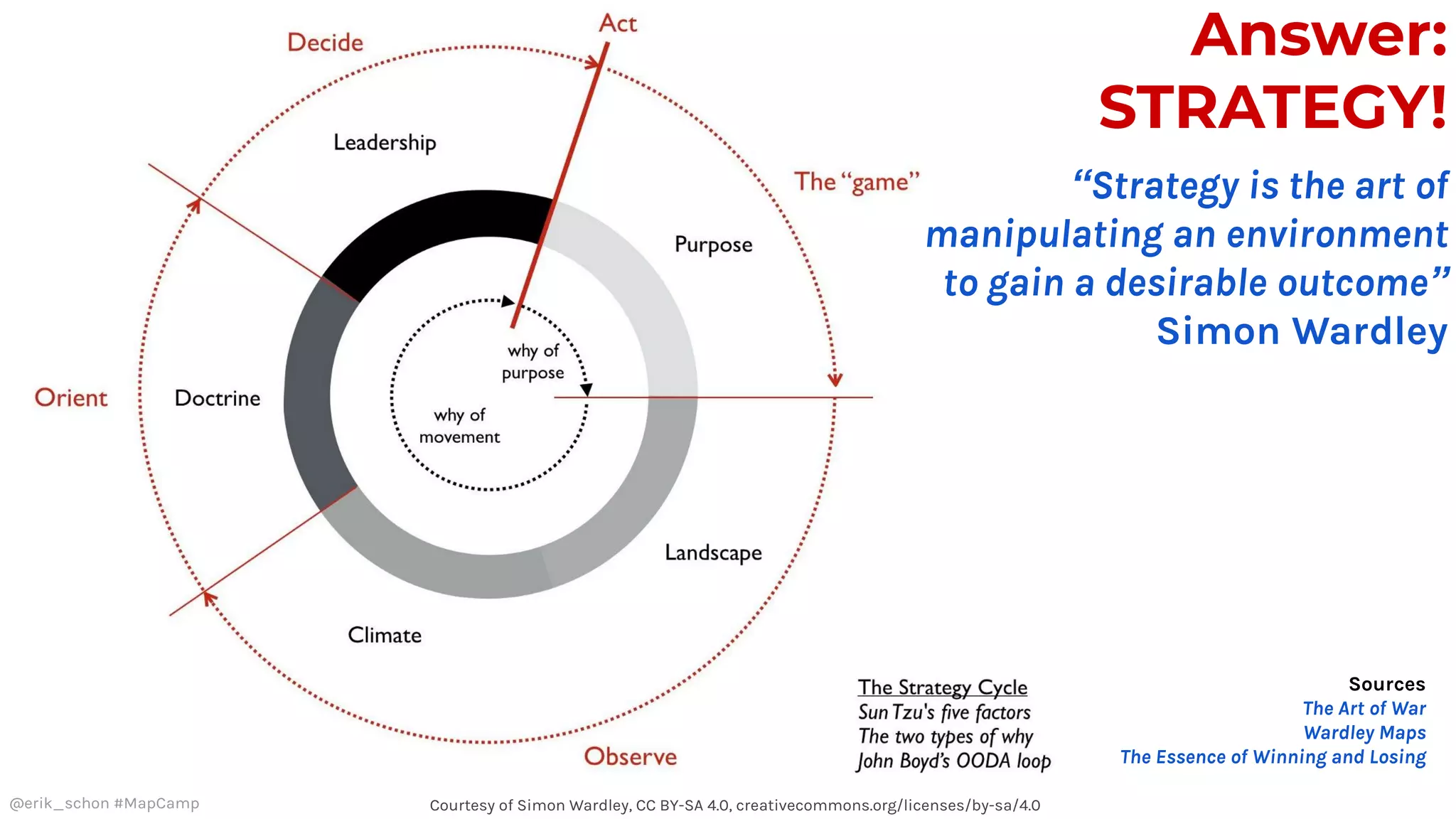 Answer:
STRATEGY!
“Strategy is the art of
manipulating an environment
to gain a desirable outcome”
Simon Wardley
Sources
The Art of War
Wardley Maps
The Essence of Winning and Losing
@erik_schon #MapCamp Courtesy of Simon Wardley, CC BY-SA 4.0, creativecommons.org/licenses/by-sa/4.0
 