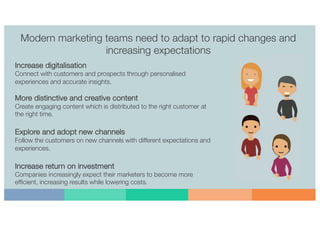 Modern marketing teams need to adapt to rapid changes and
increasing expectations
Increase digitalisation
Connect with customers and prospects through personalised
experiences and accurate insights.
More distinctive and creative content
Create engaging content which is distributed to the right customer at
the right time.
Explore and adopt new channels
Follow the customers on new channels with different expectations and
experiences.
Increase return on investment
Companies increasingly expect their marketers to become more
efficient, increasing results while lowering costs.
 