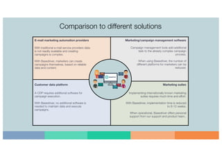 Comparison to different solutions
 