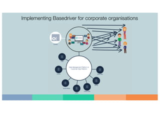 Implementing Basedriver for corporate organisations
 