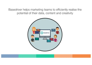 Basedriver helps marketing teams to efficiently realise the
potential of their data, content and creativity
 