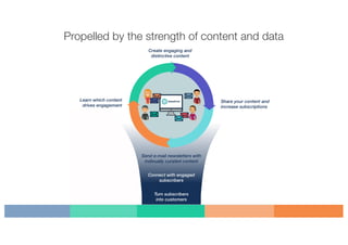 Propelled by the strength of content and data
 