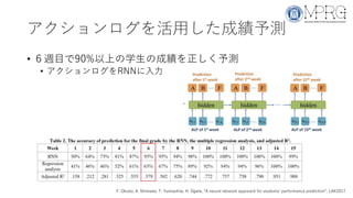 アクションログを活用した成績予測
• ６週目で90%以上の学生の成績を正しく予測
• アクションログをRNNに入力
F. Okubo, A. Shimada, T. Yamashita, H. Ogata, “A neural network approach for students' performance prediction”, LAK2017
 